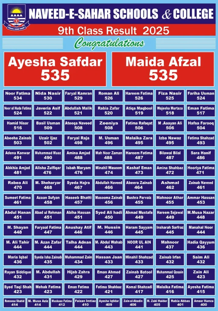 Brilliant result of class 9, Naveed-e-Sahar School Lalamusa